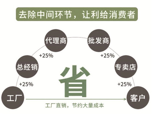 www.dgvhome.cn/